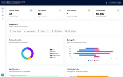 Übersicht der CSA-App mit den Kennzahlen der eigenen Praxis